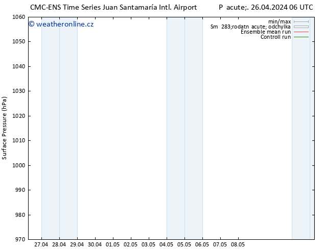 Atmosférický tlak CMC TS Pá 26.04.2024 12 UTC