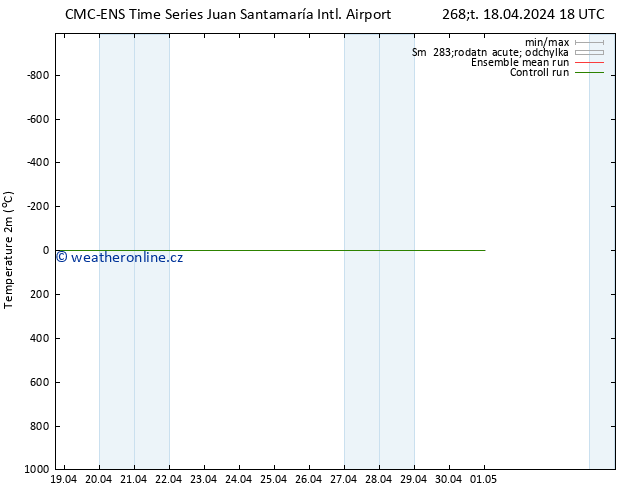 Temperature (2m) CMC TS Ne 21.04.2024 18 UTC