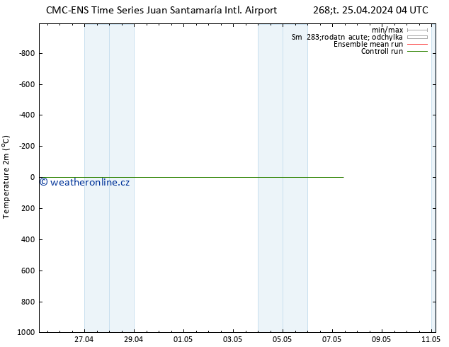 Temperature (2m) CMC TS Čt 25.04.2024 10 UTC