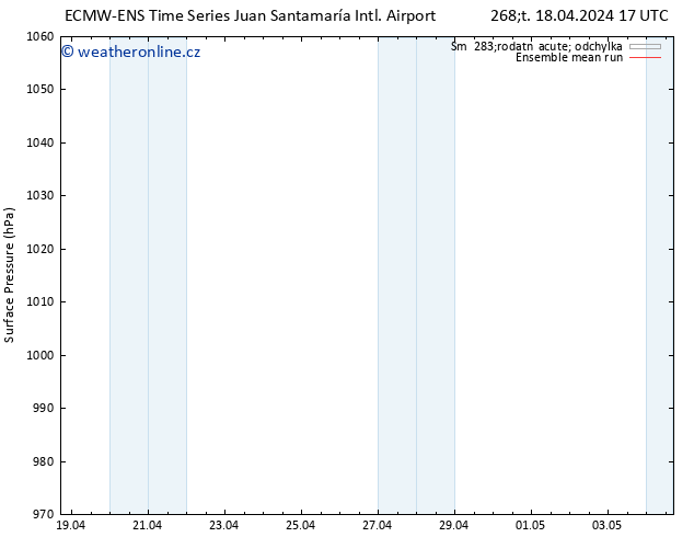 Atmosférický tlak ECMWFTS St 24.04.2024 17 UTC