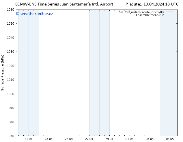 Atmosférický tlak ECMWFTS Po 22.04.2024 18 UTC