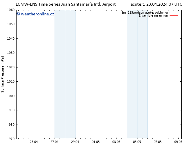 Atmosférický tlak ECMWFTS St 01.05.2024 07 UTC