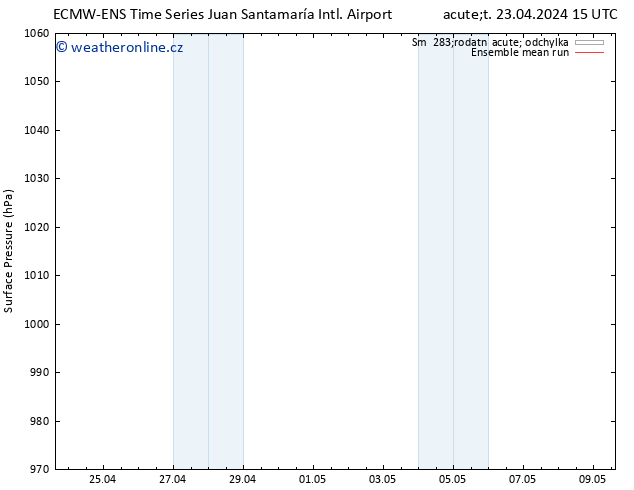 Atmosférický tlak ECMWFTS St 24.04.2024 15 UTC