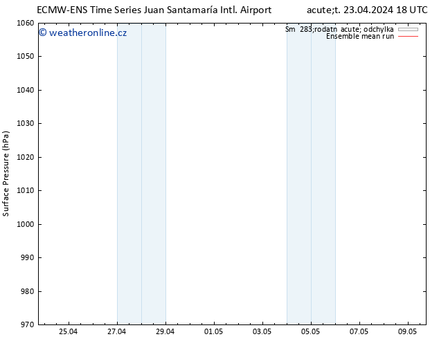 Atmosférický tlak ECMWFTS Út 30.04.2024 18 UTC