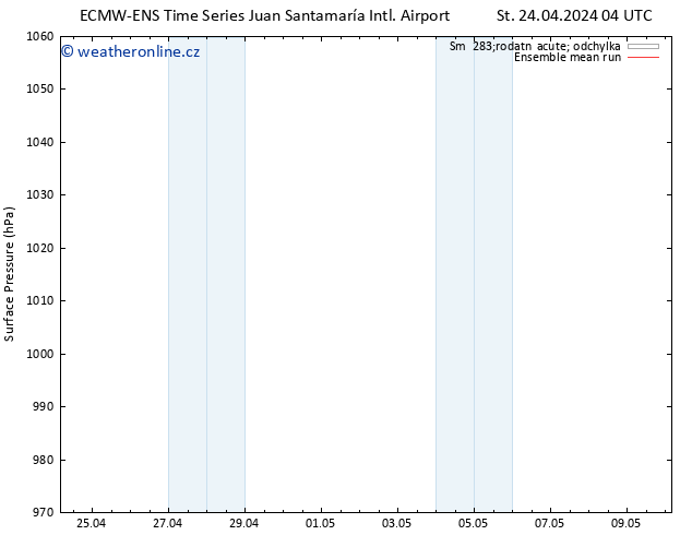 Atmosférický tlak ECMWFTS Pá 26.04.2024 04 UTC