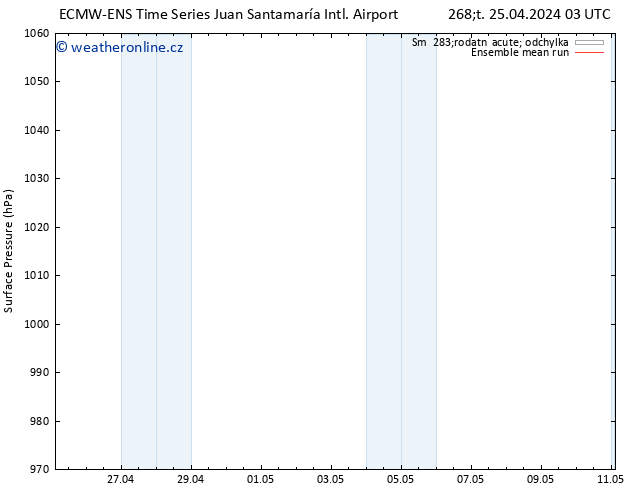 Atmosférický tlak ECMWFTS Ne 28.04.2024 03 UTC