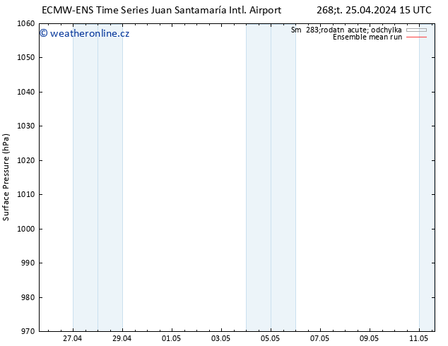 Atmosférický tlak ECMWFTS Pá 26.04.2024 15 UTC