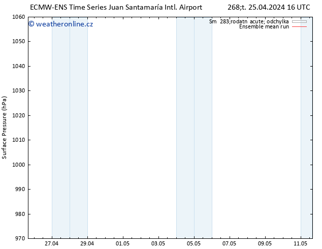 Atmosférický tlak ECMWFTS Pá 26.04.2024 16 UTC