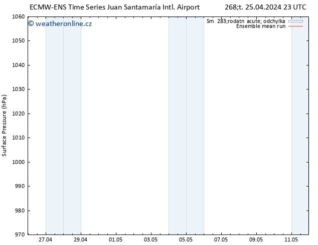 Atmosférický tlak ECMWFTS Pá 26.04.2024 23 UTC