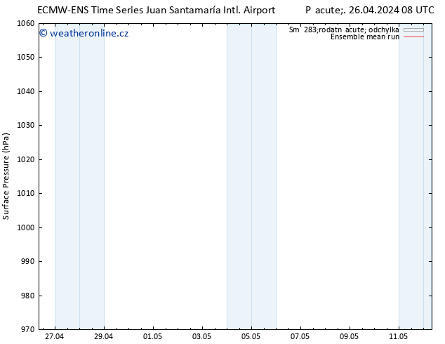 Atmosférický tlak ECMWFTS Po 06.05.2024 08 UTC