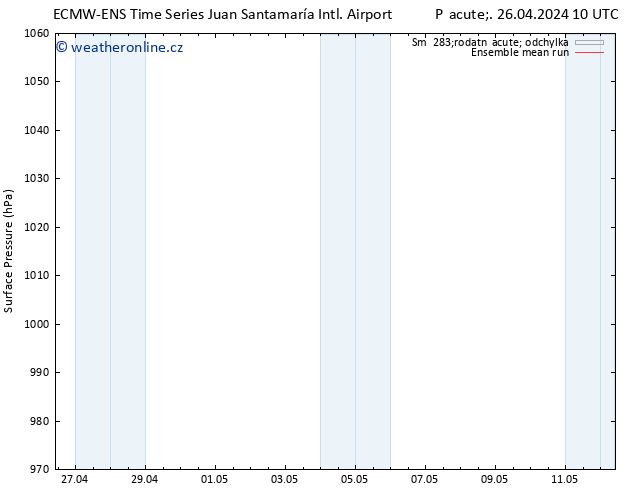 Atmosférický tlak ECMWFTS So 27.04.2024 10 UTC