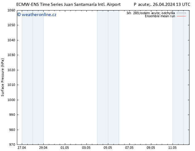 Atmosférický tlak ECMWFTS Ne 28.04.2024 13 UTC