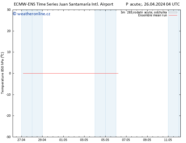 Temp. 850 hPa ECMWFTS So 27.04.2024 04 UTC