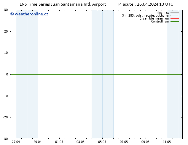 Wind 925 hPa GEFS TS Pá 26.04.2024 10 UTC
