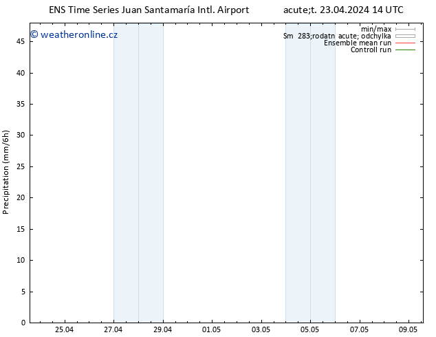 Srážky GEFS TS Út 23.04.2024 20 UTC