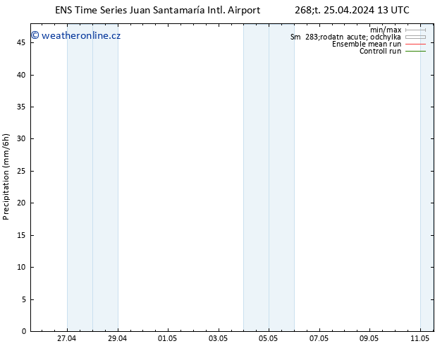 Srážky GEFS TS Ne 28.04.2024 01 UTC