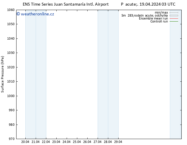 Atmosférický tlak GEFS TS Pá 19.04.2024 09 UTC