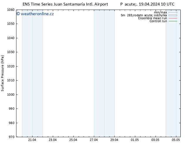 Atmosférický tlak GEFS TS Po 22.04.2024 22 UTC