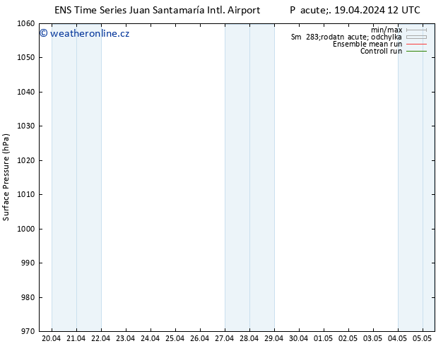 Atmosférický tlak GEFS TS So 20.04.2024 12 UTC