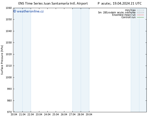 Atmosférický tlak GEFS TS Čt 25.04.2024 21 UTC