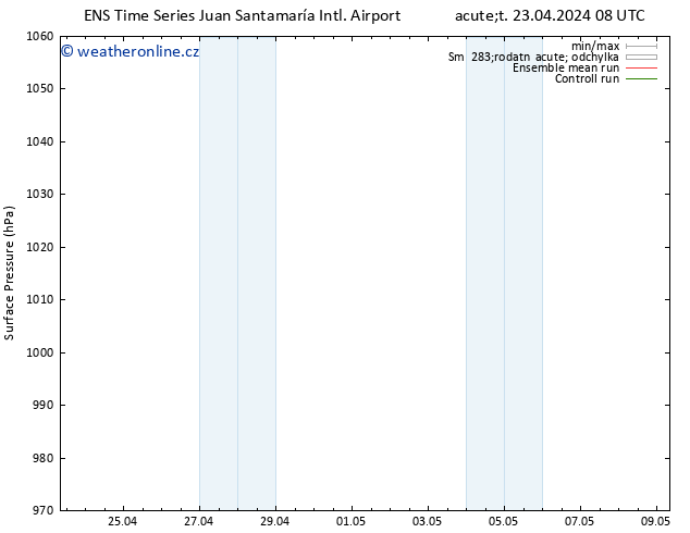 Atmosférický tlak GEFS TS Čt 25.04.2024 08 UTC