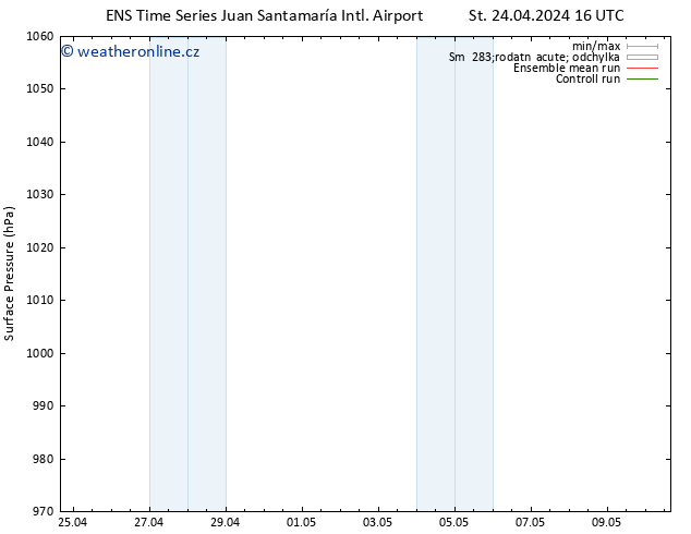 Atmosférický tlak GEFS TS Pá 26.04.2024 10 UTC