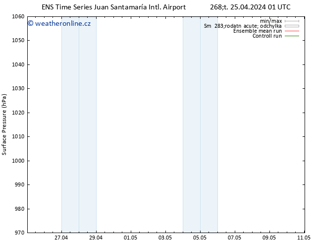 Atmosférický tlak GEFS TS Čt 02.05.2024 01 UTC