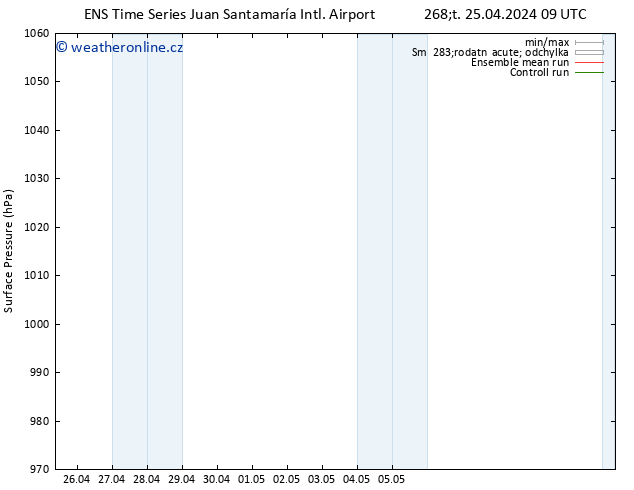 Atmosférický tlak GEFS TS Ne 28.04.2024 09 UTC