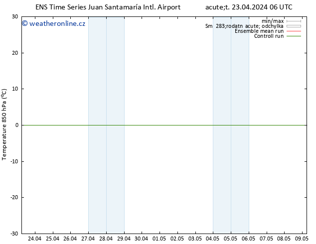 Temp. 850 hPa GEFS TS St 01.05.2024 18 UTC