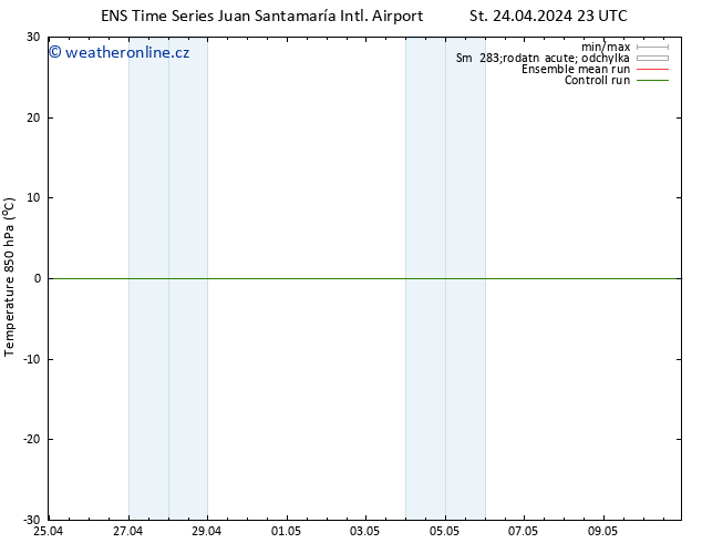 Temp. 850 hPa GEFS TS Pá 10.05.2024 23 UTC