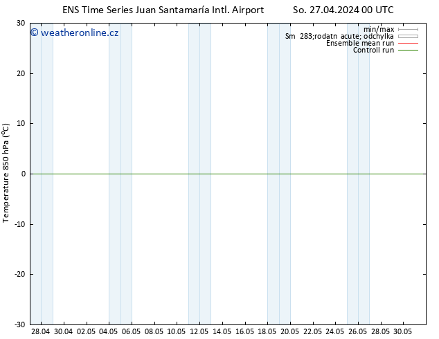 Temp. 850 hPa GEFS TS So 27.04.2024 12 UTC