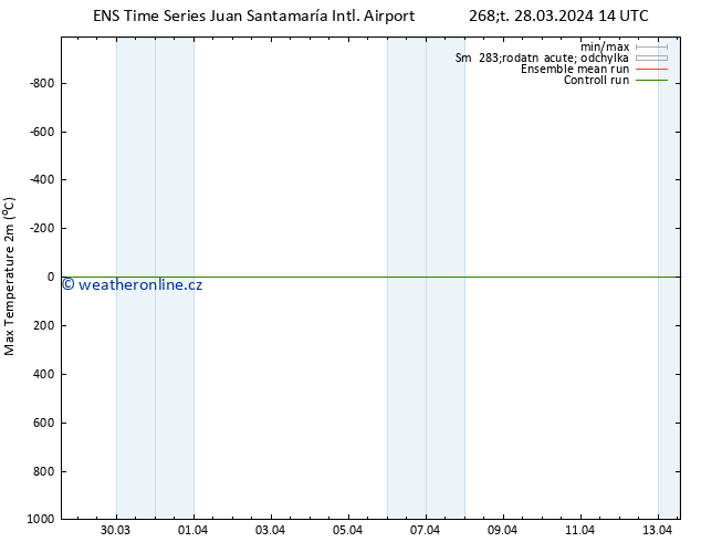 Nejvyšší teplota (2m) GEFS TS Pá 29.03.2024 08 UTC