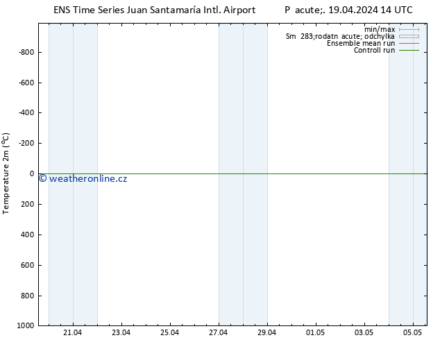 Temperature (2m) GEFS TS Pá 26.04.2024 14 UTC