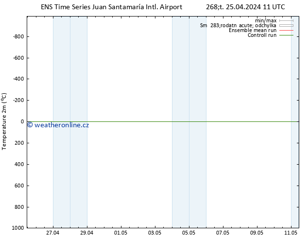 Temperature (2m) GEFS TS Ne 28.04.2024 11 UTC