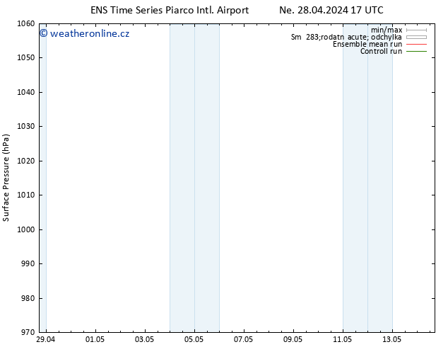 Atmosférický tlak GEFS TS Ne 28.04.2024 17 UTC