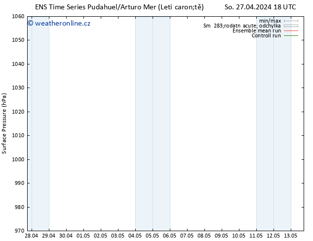 Atmosférický tlak GEFS TS So 27.04.2024 18 UTC