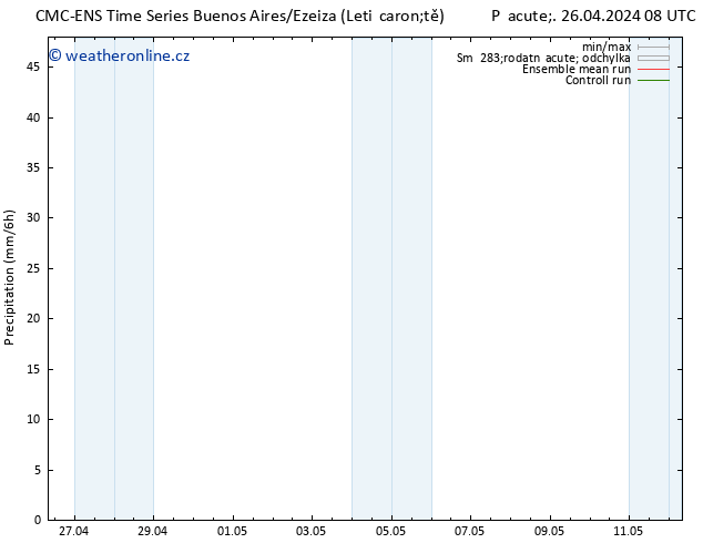 Srážky CMC TS Pá 26.04.2024 14 UTC