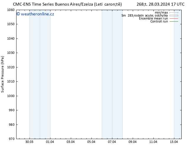 Atmosférický tlak CMC TS Po 01.04.2024 05 UTC