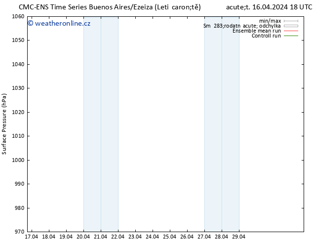 Atmosférický tlak CMC TS St 17.04.2024 00 UTC