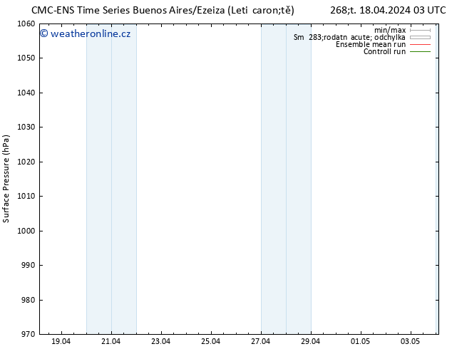 Atmosférický tlak CMC TS Pá 19.04.2024 09 UTC