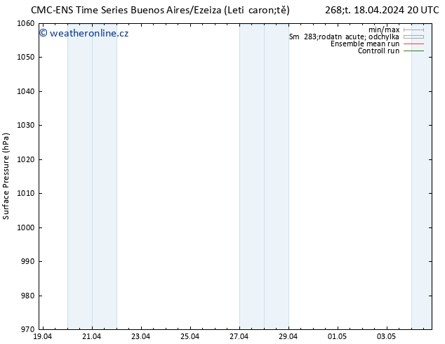 Atmosférický tlak CMC TS Pá 19.04.2024 08 UTC