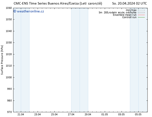 Atmosférický tlak CMC TS So 20.04.2024 02 UTC