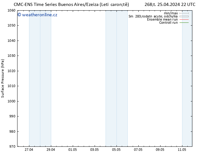 Atmosférický tlak CMC TS St 08.05.2024 04 UTC