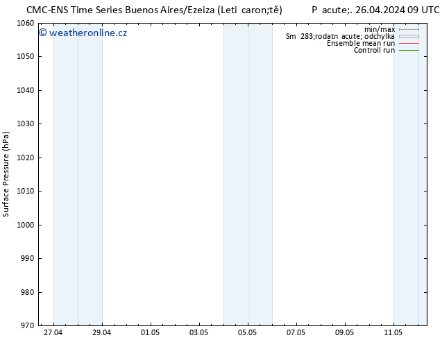 Atmosférický tlak CMC TS Po 29.04.2024 21 UTC