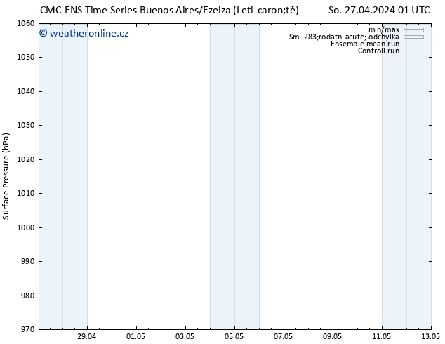 Atmosférický tlak CMC TS So 27.04.2024 07 UTC