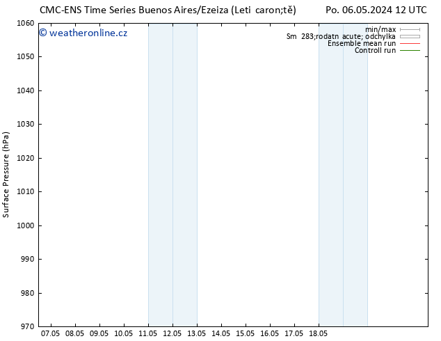 Atmosférický tlak CMC TS Pá 10.05.2024 12 UTC