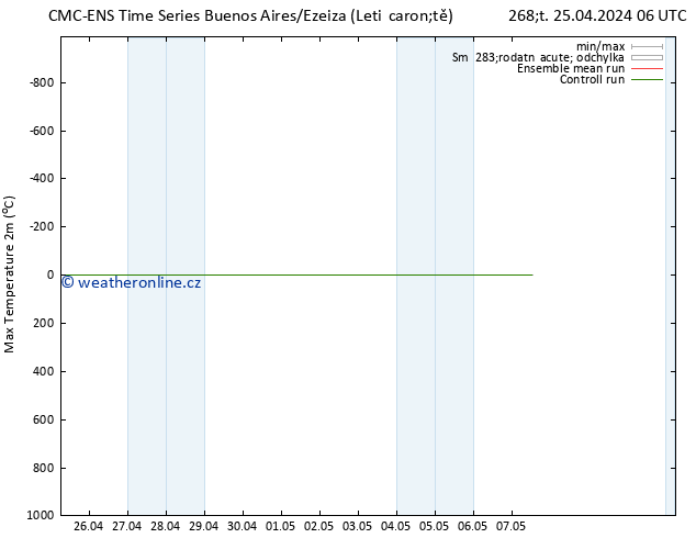 Nejvyšší teplota (2m) CMC TS So 27.04.2024 18 UTC