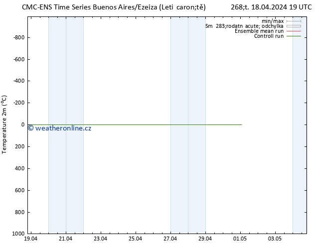 Temperature (2m) CMC TS St 01.05.2024 01 UTC