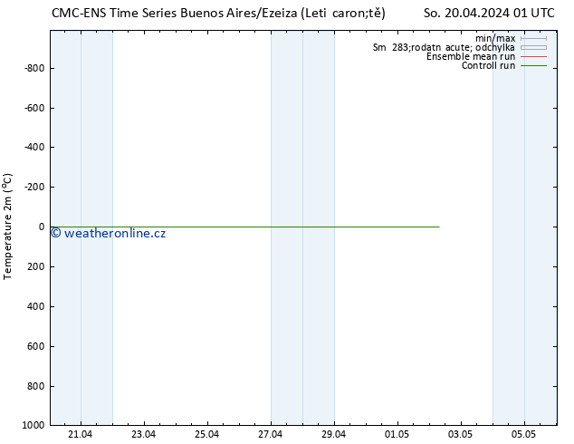 Temperature (2m) CMC TS St 24.04.2024 01 UTC