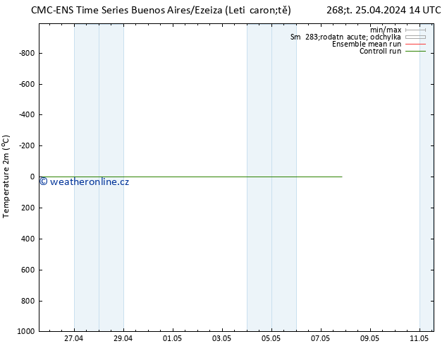 Temperature (2m) CMC TS Pá 26.04.2024 14 UTC